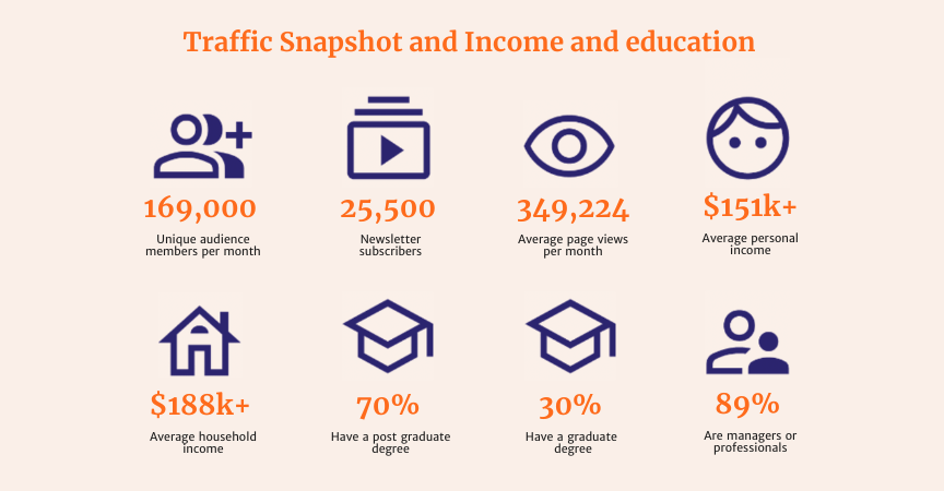 Traffic snapshot